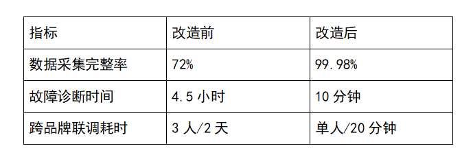 多PLC协议兼容网关实战指南：一网打通西门子/三菱/欧姆龙