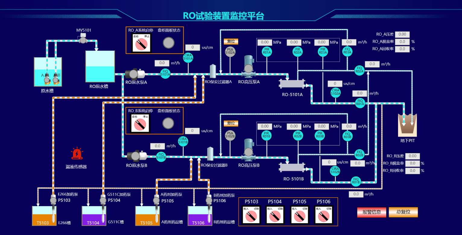 工业设备远程监控与维护系统：智能网关+云平台一体化解决方案