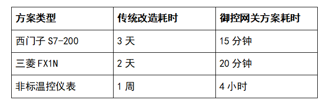 老旧设备快速联网实战指南：3步接入工业物联网系统