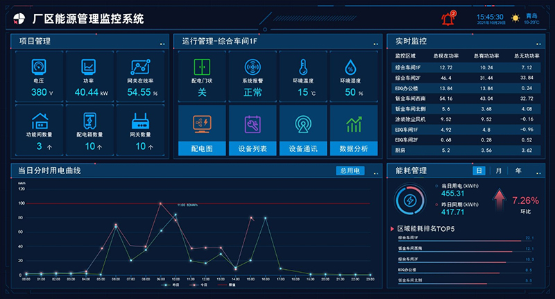 老旧设备快速联网实战指南：3步接入工业物联网系统