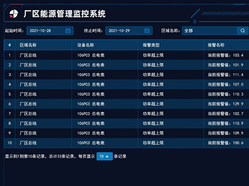 基于网关与云平台的工厂车间能耗数据采集解决方案