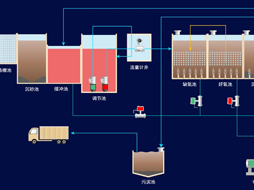 智慧泵站泵房远程控制系统解决方案