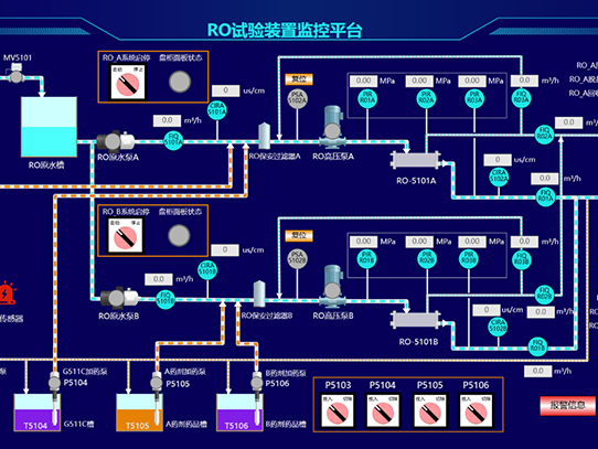 设备远程调试新利器：御控网关开启PLC高效运维新时代