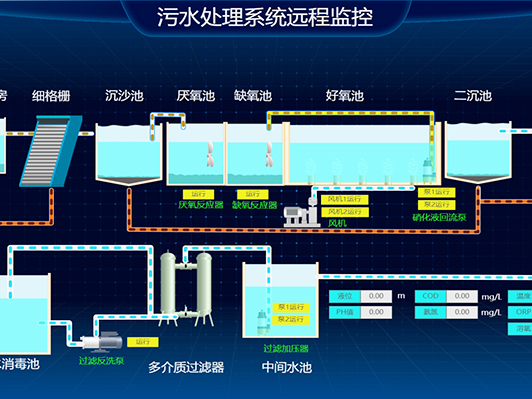 台达PLC：污水处理设备数据采集与远程监控解析