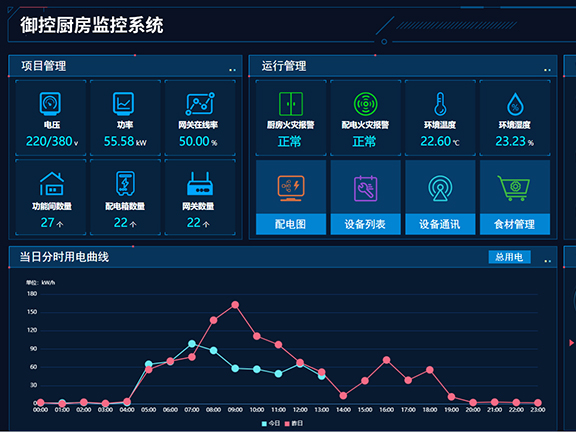 食品加工行业数字化转型，御控网关驱动生产流程升级