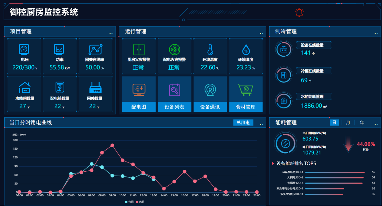 商用厨房物联网智能化解决方案